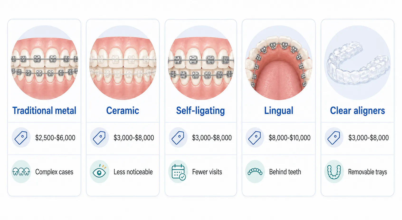 Braces types suitability board v1