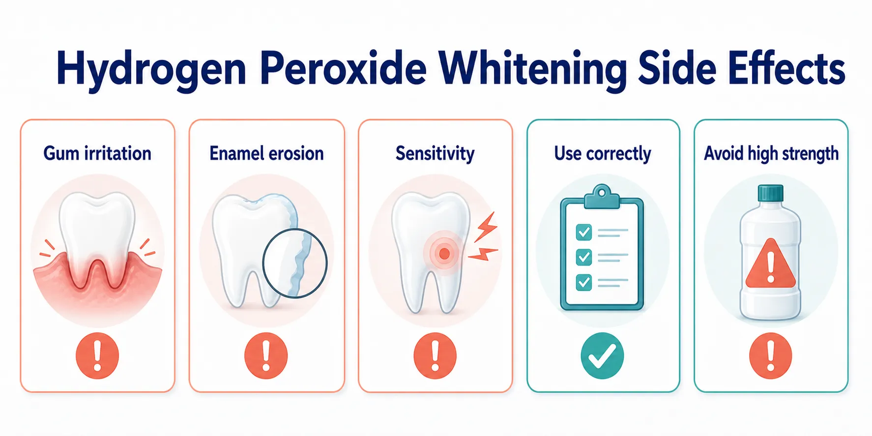 What are The Side Effects of Hydrogen Peroxide safety considerations board covering Gum irritation, Enamel erosion, Sensitivity, Use correctly, Avoid high strength